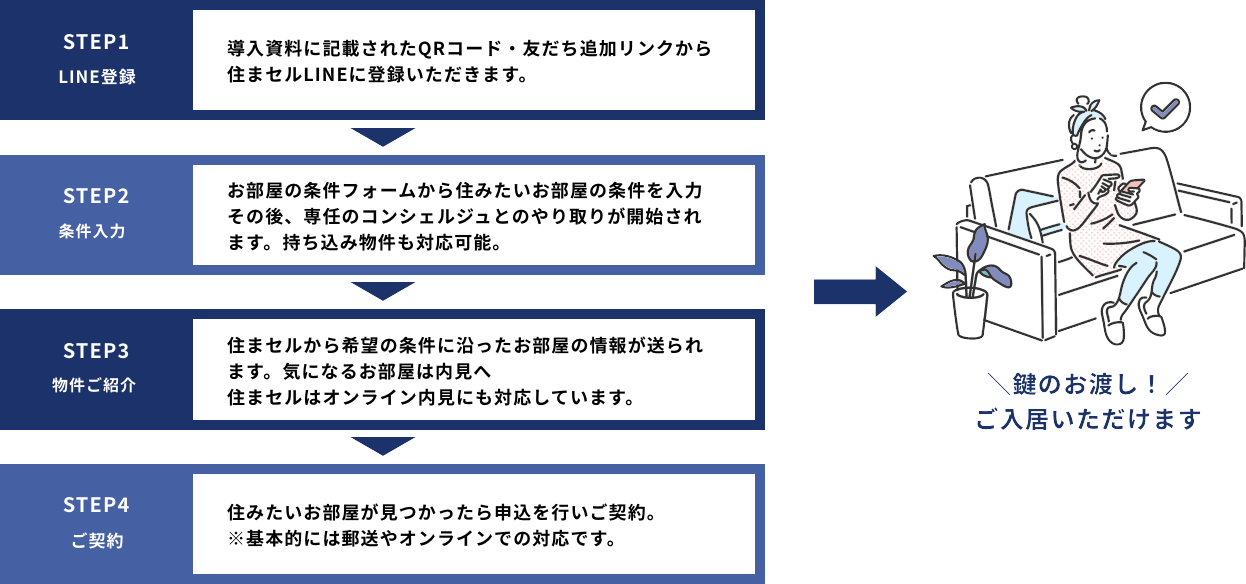 step02